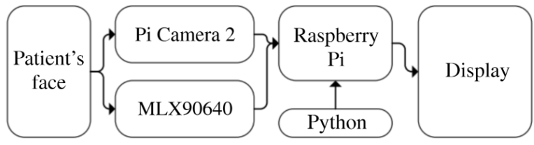 System architecture diagram